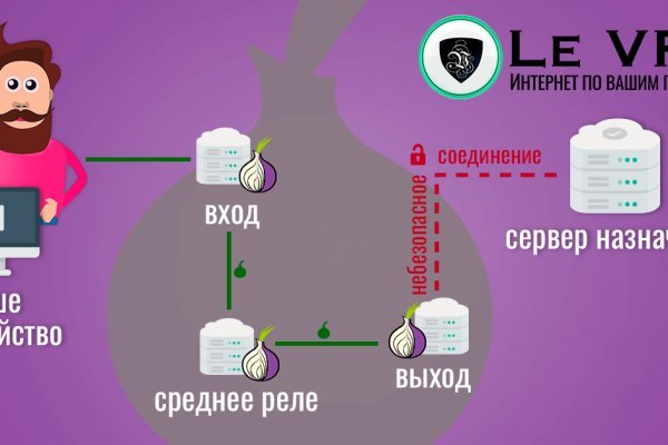 Kraken зеркала маркетплейс