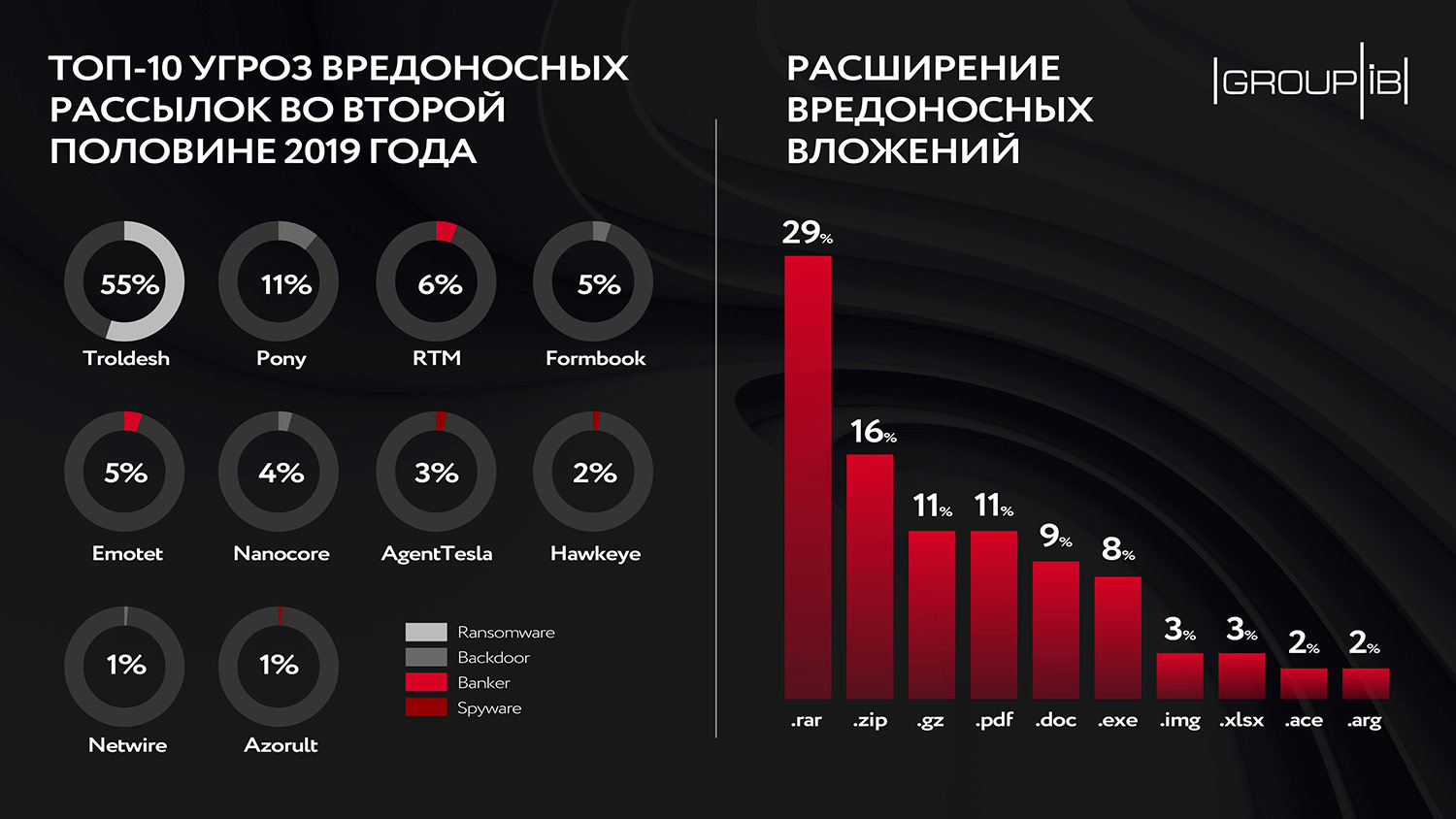 Что случилось с кракеном сайт